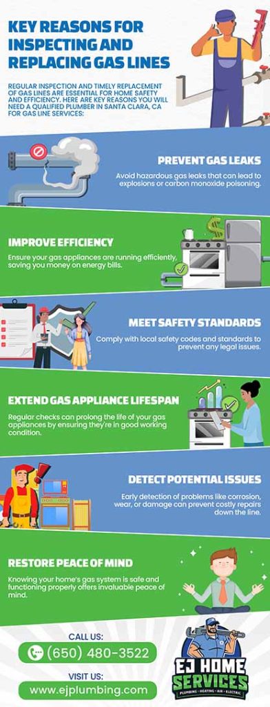 Key Reasons for Inspecting and Replacing Gas Lines