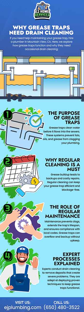 Why grease traps need drain cleaning